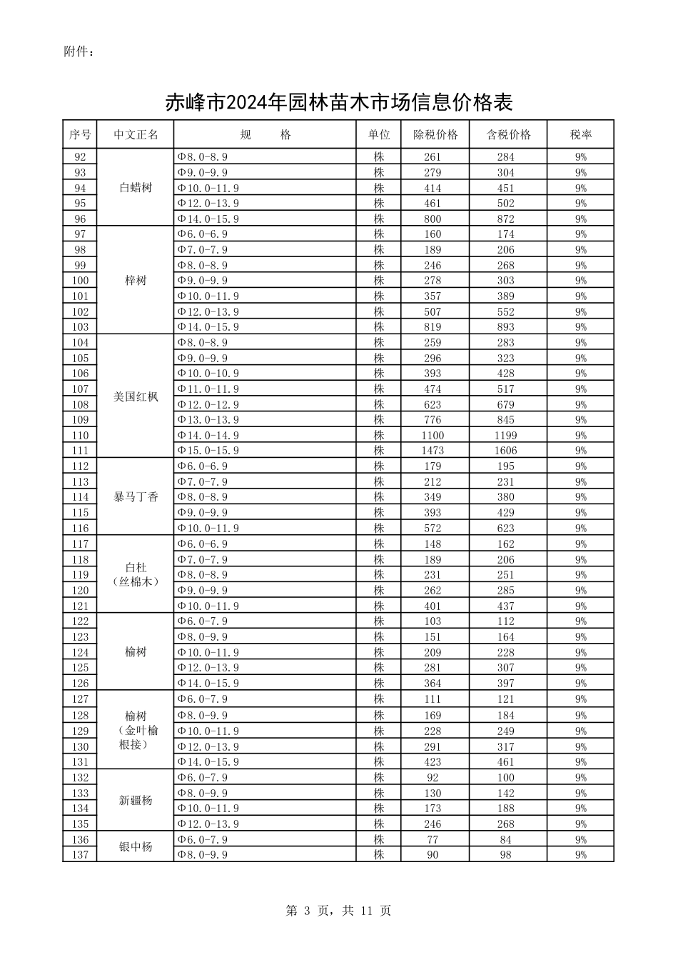 赤峰市2024年园林绿化苗木市场信息价.pdf_第3页