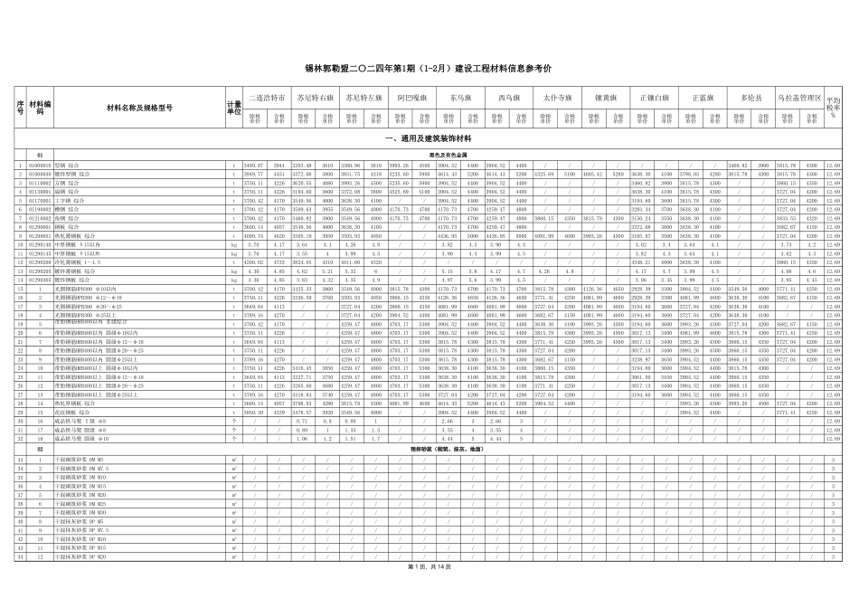 锡林郭勒盟二零二四年度第一期（1—2月）建设工程材料信息参考价.xlsx_第1页