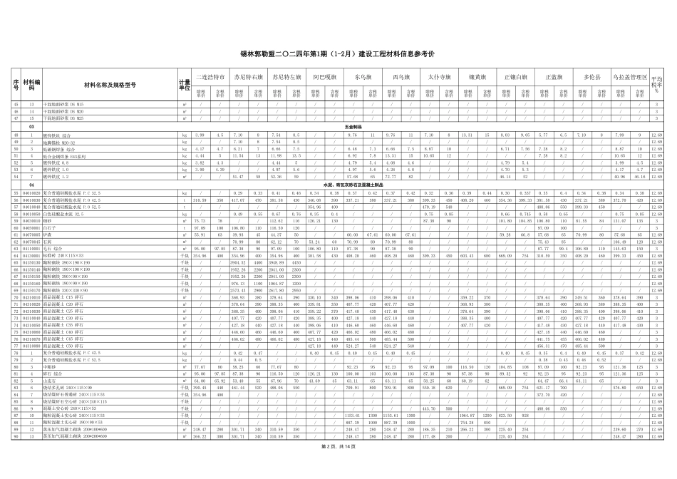 锡林郭勒盟二零二四年度第一期（1—2月）建设工程材料信息参考价.xlsx_第2页