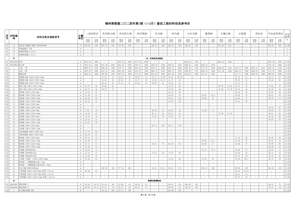 锡林郭勒盟二零二四年度第一期（1—2月）建设工程材料信息参考价.xlsx_第3页