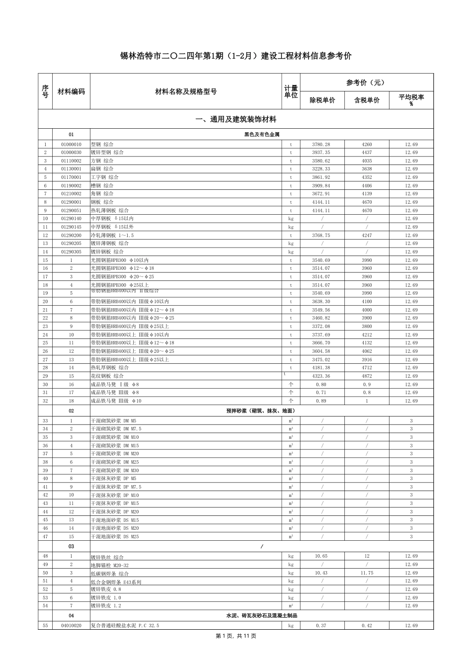 锡林浩特市二零二四年度第一期（1—2月）建设工程材料信息参考价.xlsx_第1页