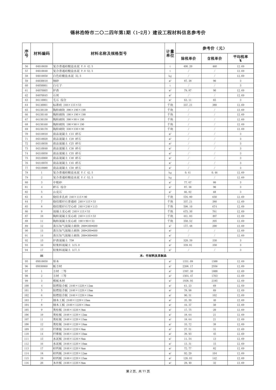 锡林浩特市二零二四年度第一期（1—2月）建设工程材料信息参考价.xlsx_第2页
