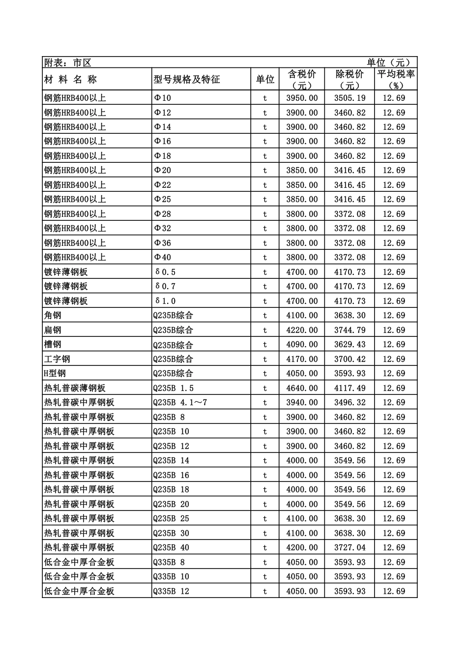 呼和浩特地区2024年第2期 （3-4月份）建设工程造价信息.pdf_第2页