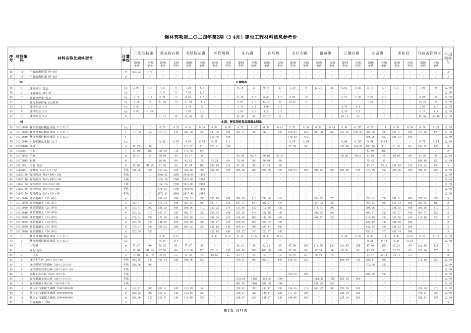 锡林郭勒盟二〇二四年第2期 （3-4月）建设工程材料信息参考价.xlsx_第2页