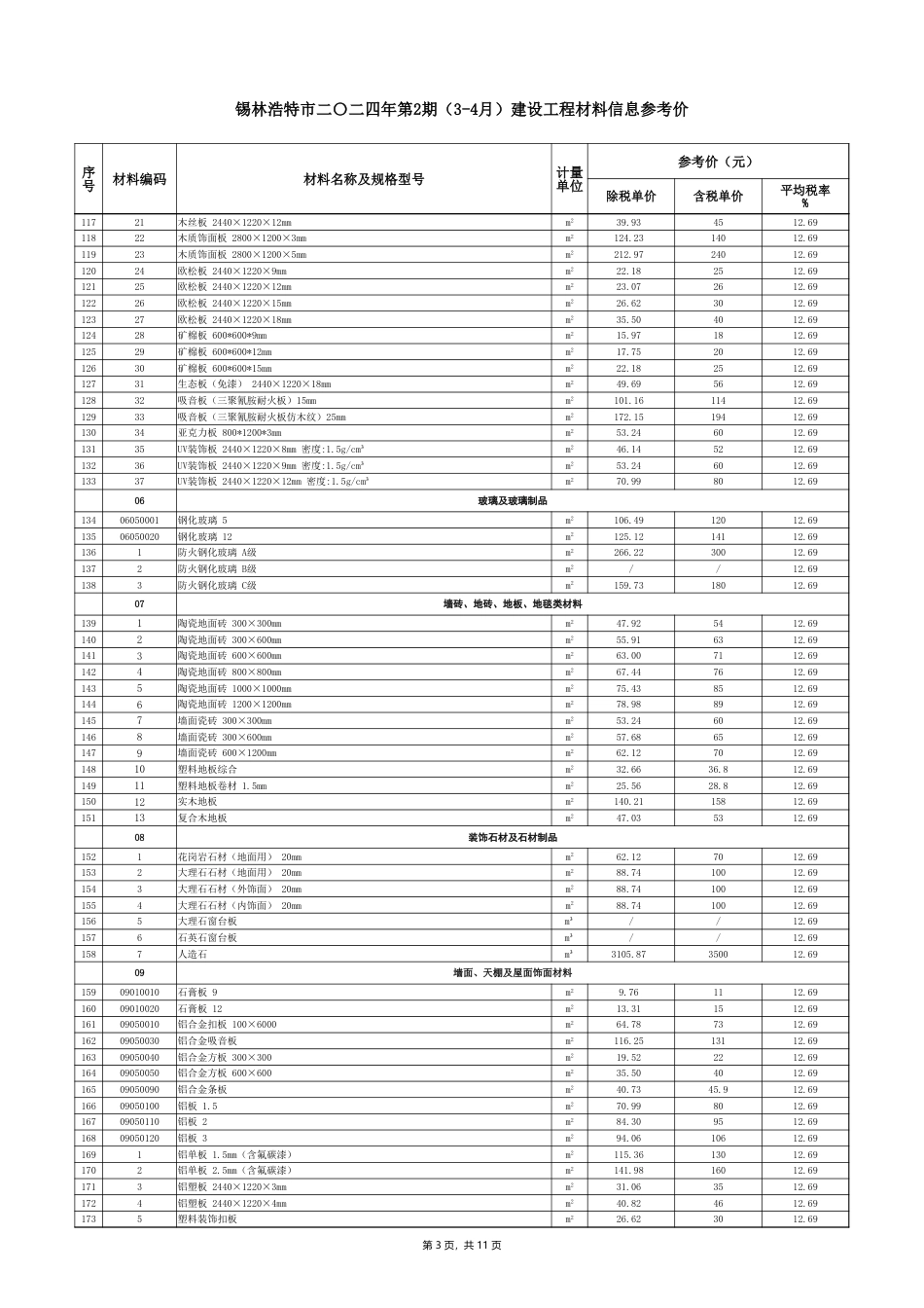 锡林浩特市二〇二四年第2期 （3-4月）建设工程材料信息参考价.xlsx_第3页