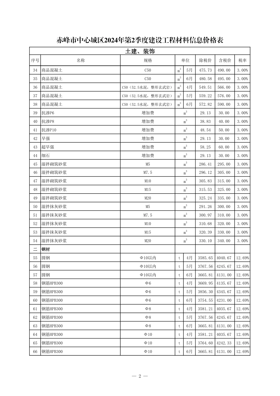 赤峰市中心城区2024年第2季度建设工程造价信息.pdf_第2页