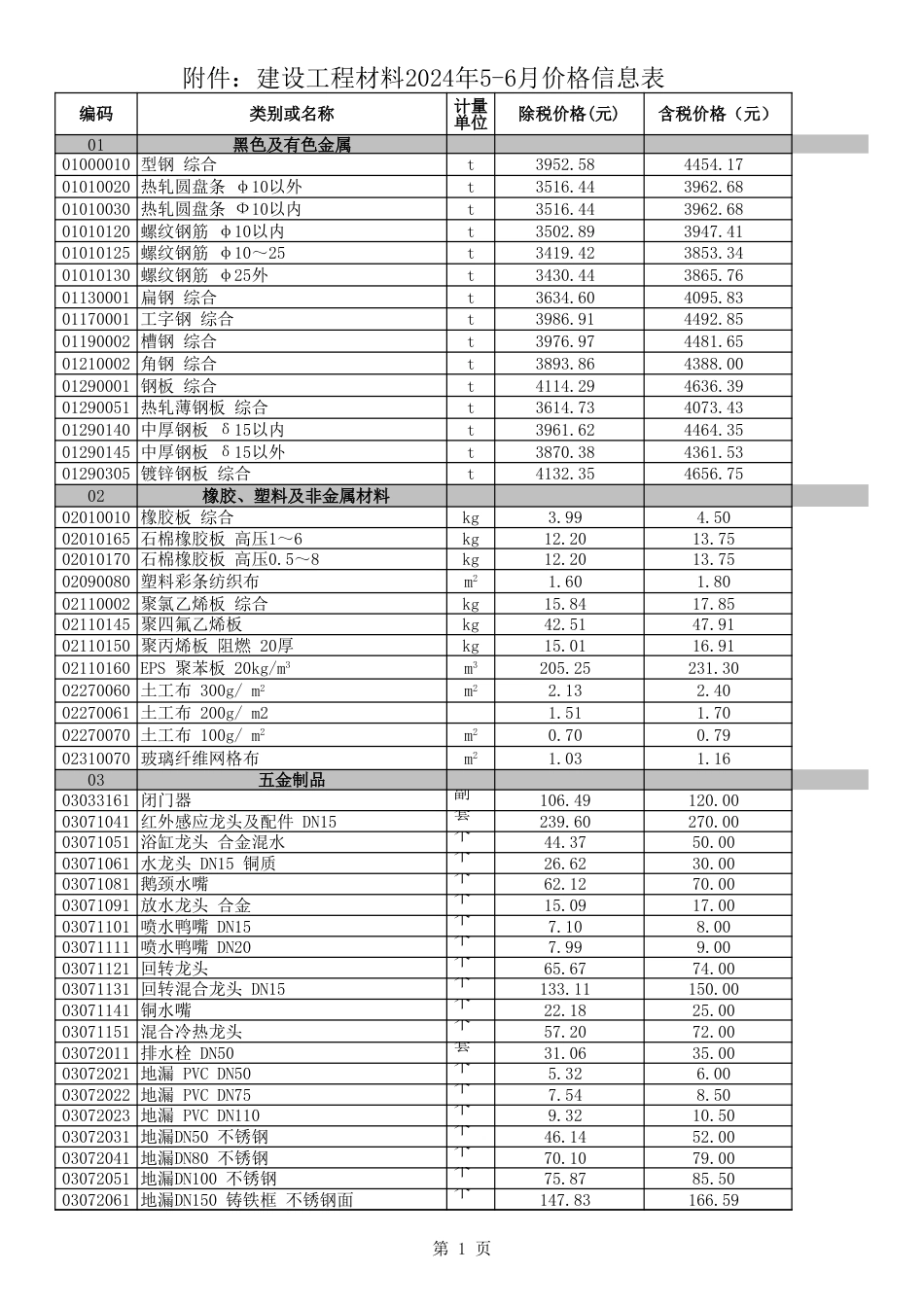 阿拉善盟各价区2024年5-6月份建设工程造价动态信息.xls_第1页