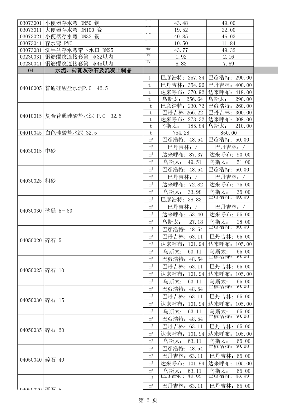 阿拉善盟各价区2024年5-6月份建设工程造价动态信息.xls_第2页