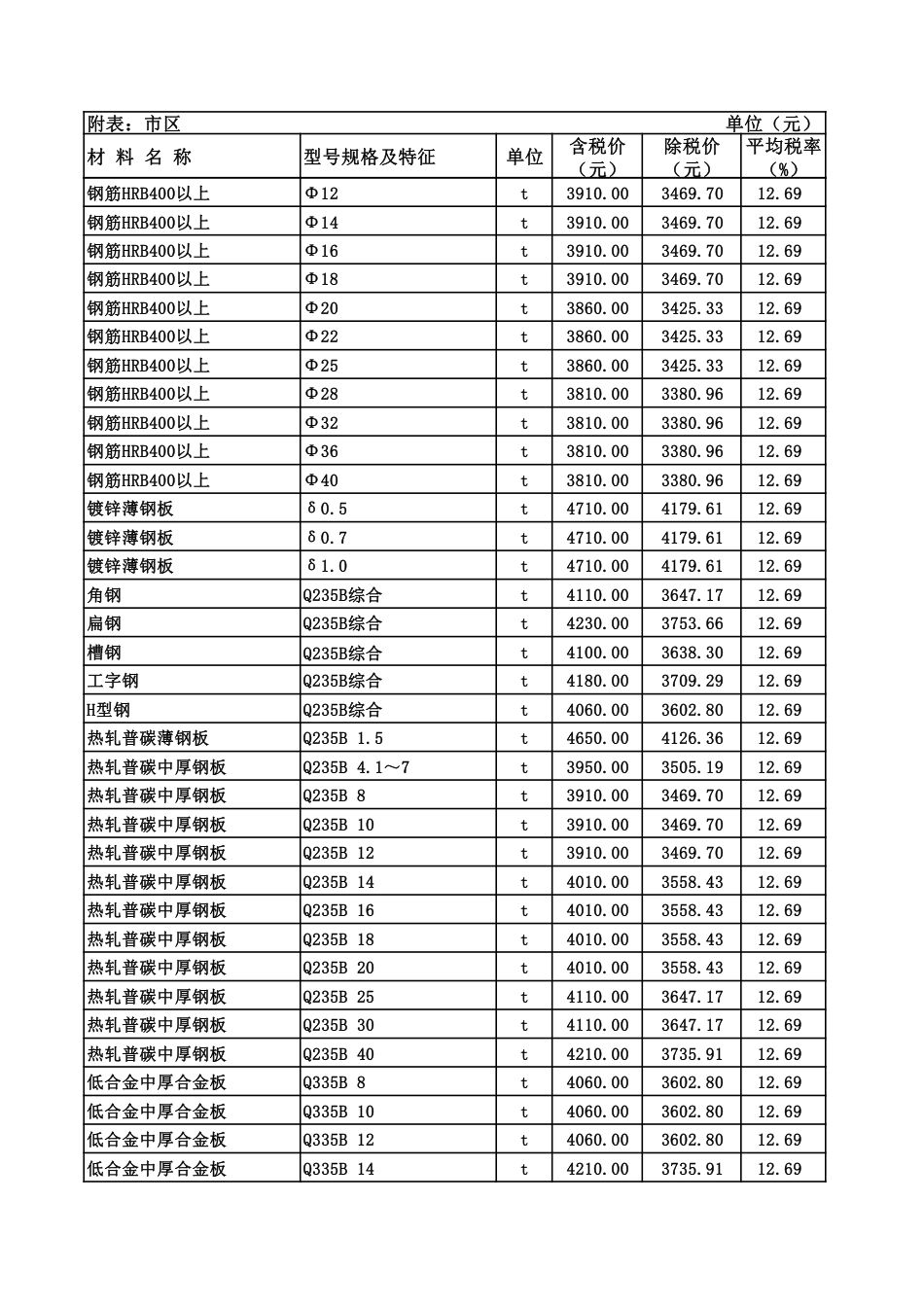 呼和浩特造价信息2024年第3期.pdf_第2页