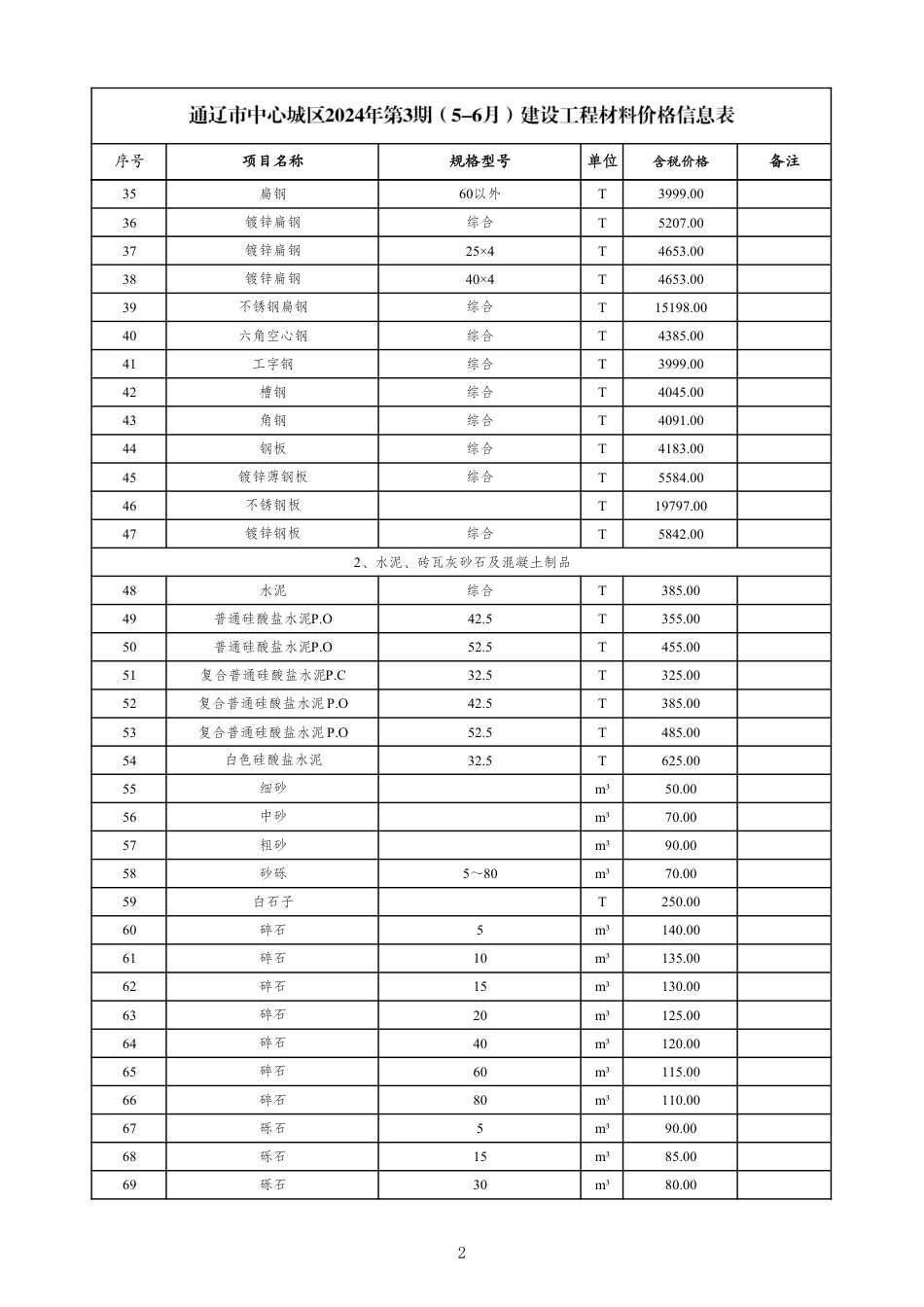 通辽市中心城区2024年第3期建设工程材料价格信息.pdf_第2页