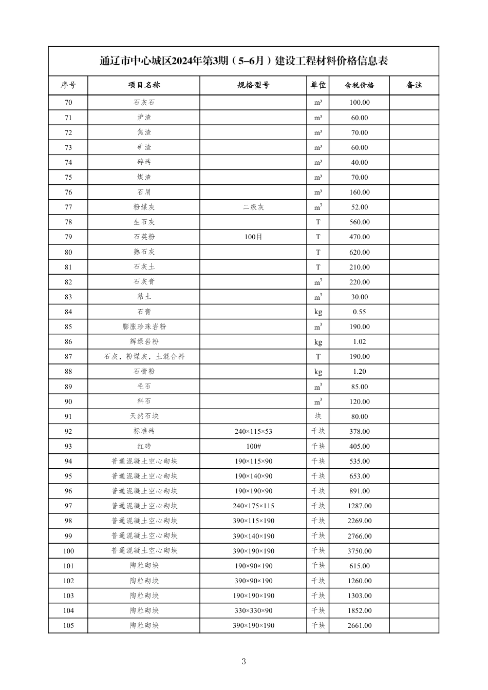 通辽市中心城区2024年第3期建设工程材料价格信息.pdf_第3页