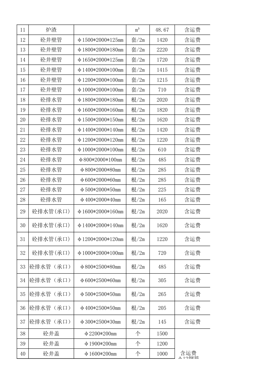 2024年4月五大连池材料信息价格（不含税价格）.xlsx_第3页