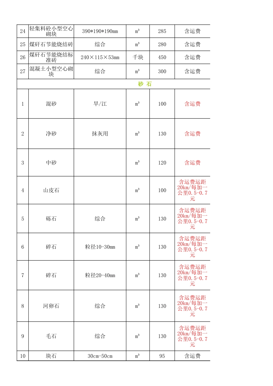 2024年5月五大连池材料信息价格（不含税价格.xlsx_第2页