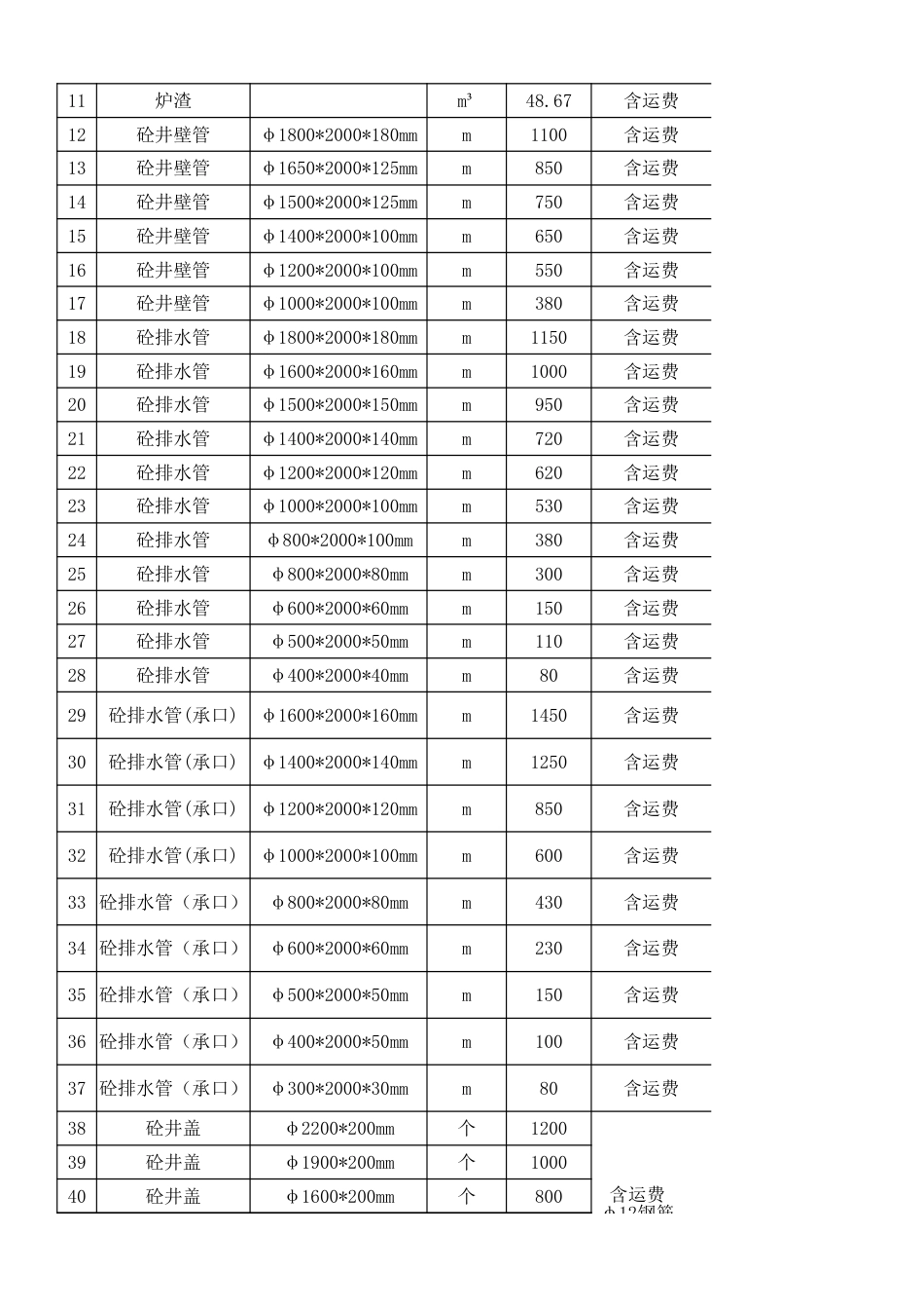 2024年5月五大连池材料信息价格（不含税价格.xlsx_第3页
