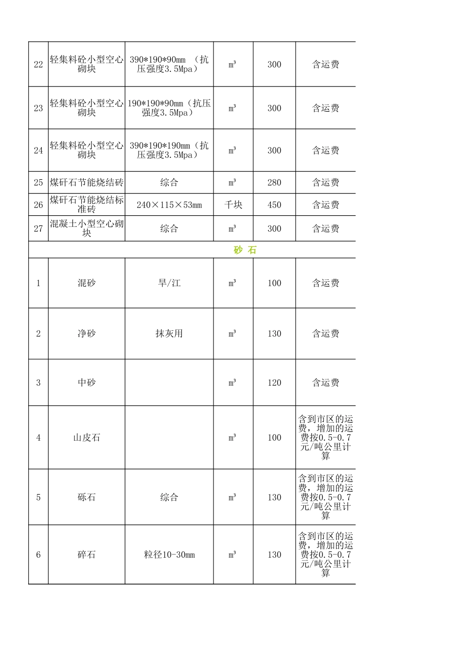 2024年6月五大连池材料信息价格（不含税价格）.xlsx_第2页