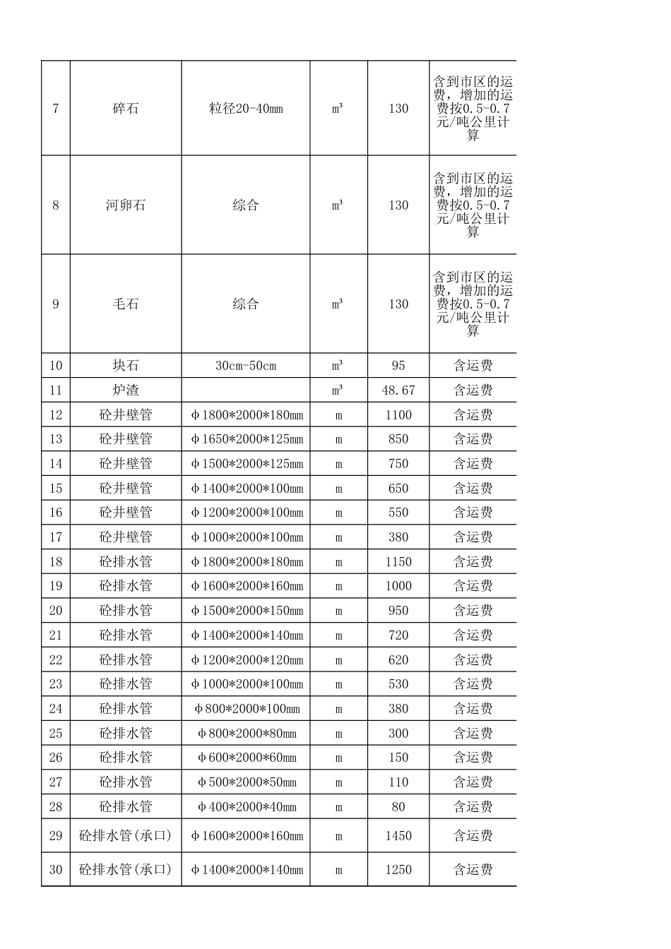 2024年6月五大连池材料信息价格（不含税价格）.xlsx_第3页