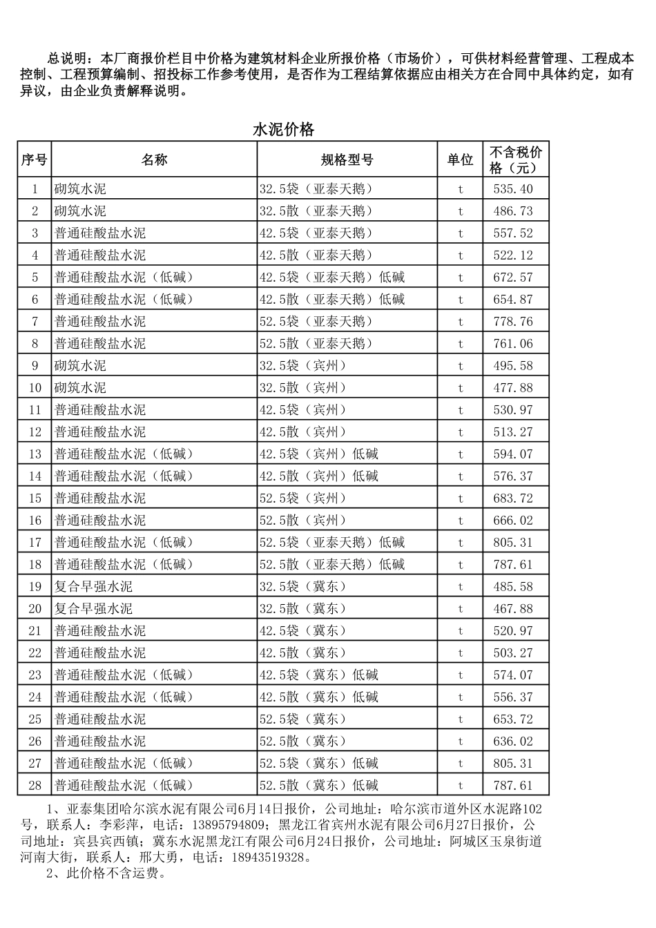 哈尔滨工程造价信息-厂商报价信息（2024年6月）.pdf_第1页
