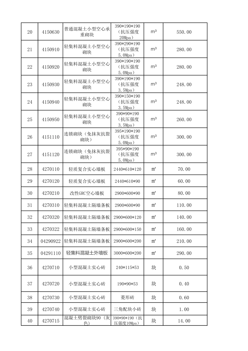 哈尔滨工程造价信息-服务平台信息（2024年6月）.pdf_第3页