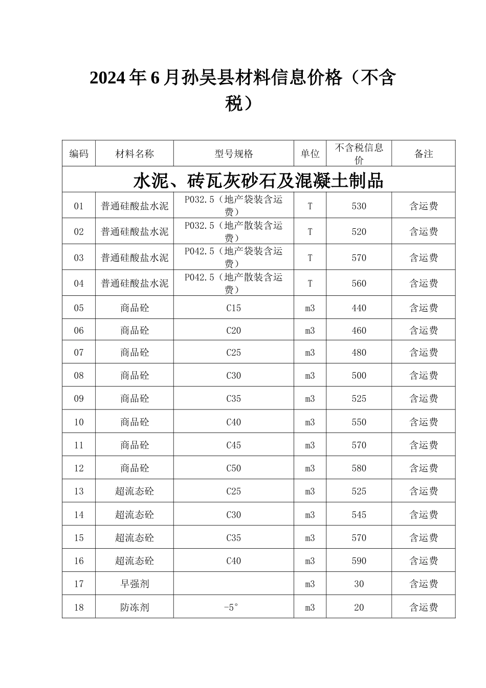 孙吴县2024年6月份建筑市场材料信息价格(不含税).docx_第1页