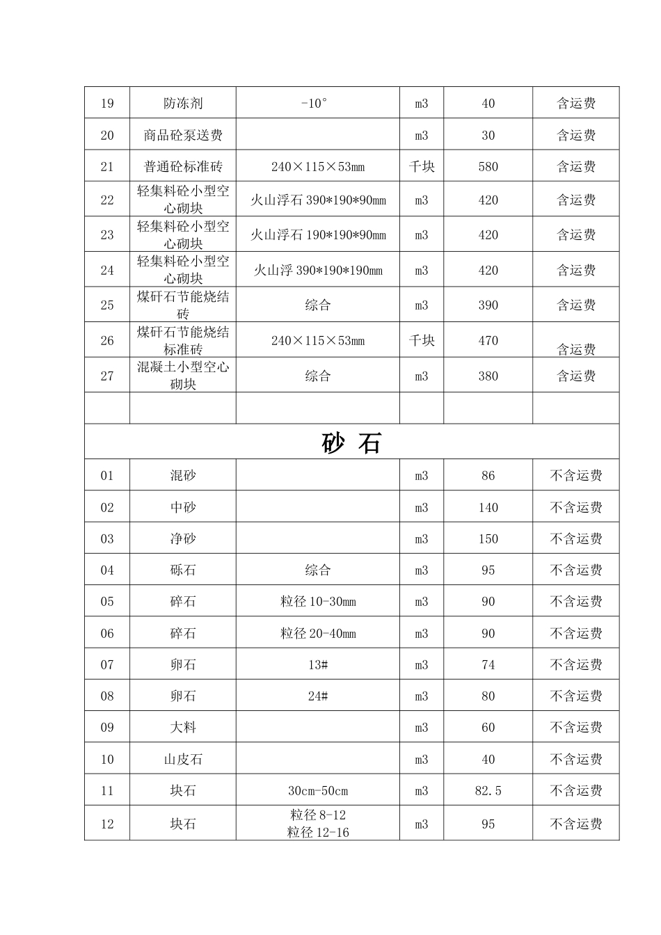 孙吴县2024年6月份建筑市场材料信息价格(不含税).docx_第2页