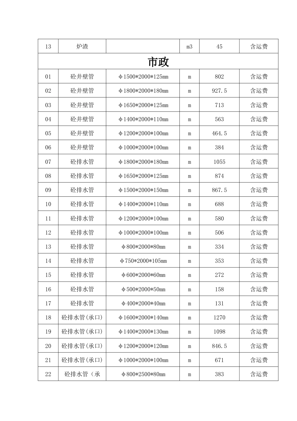 孙吴县2024年6月份建筑市场材料信息价格(不含税).docx_第3页