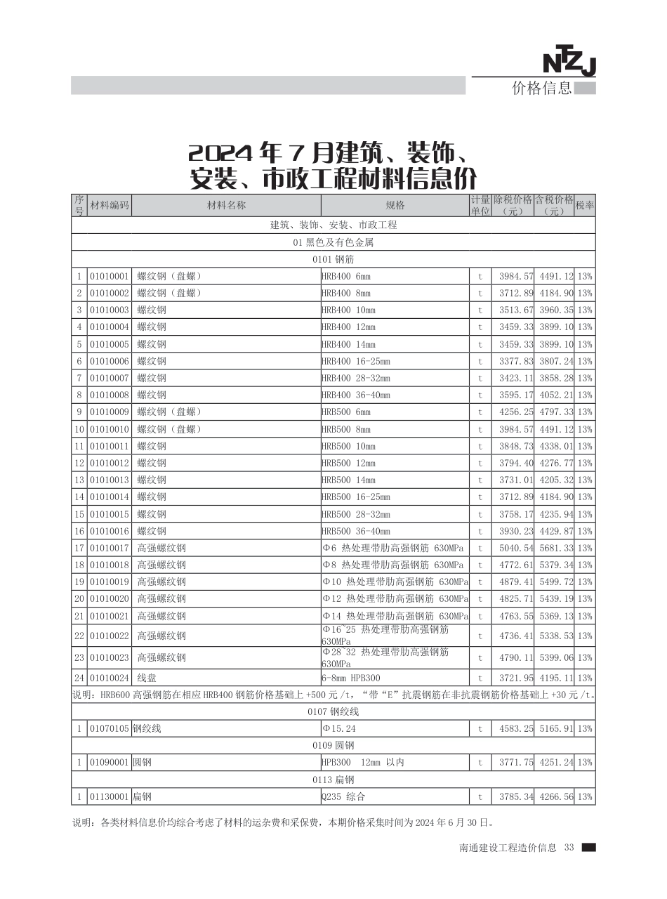 2024年第7期南通建材信息价.pdf_第2页