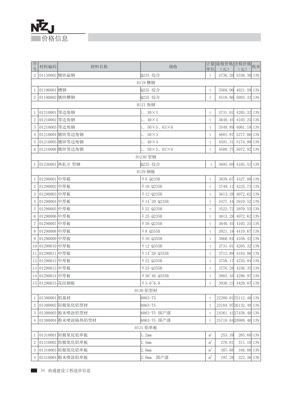 2024年第7期南通建材信息价.pdf_第3页