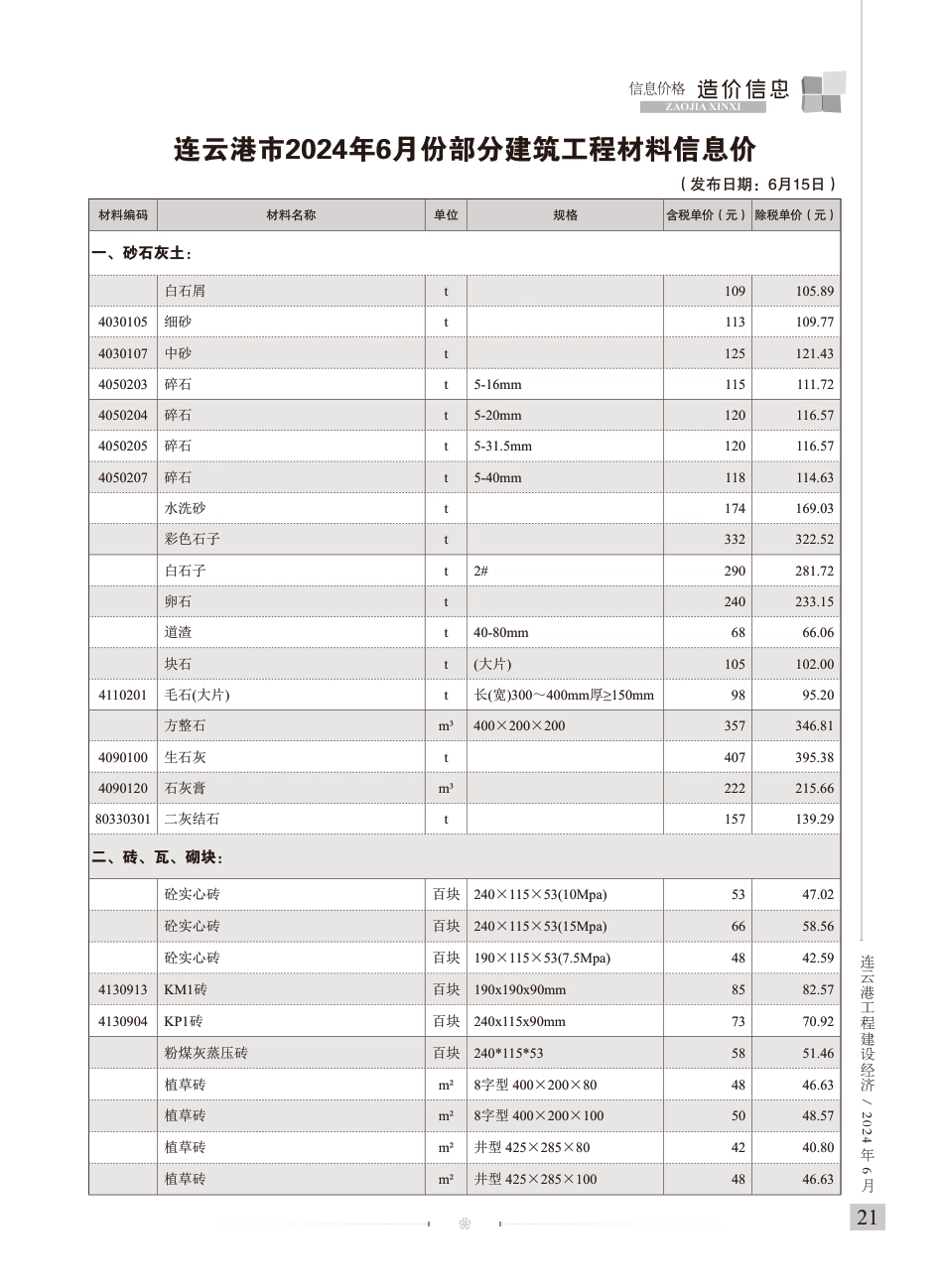 连云港工程建设经济2024年6期造价信息.pdf_第1页