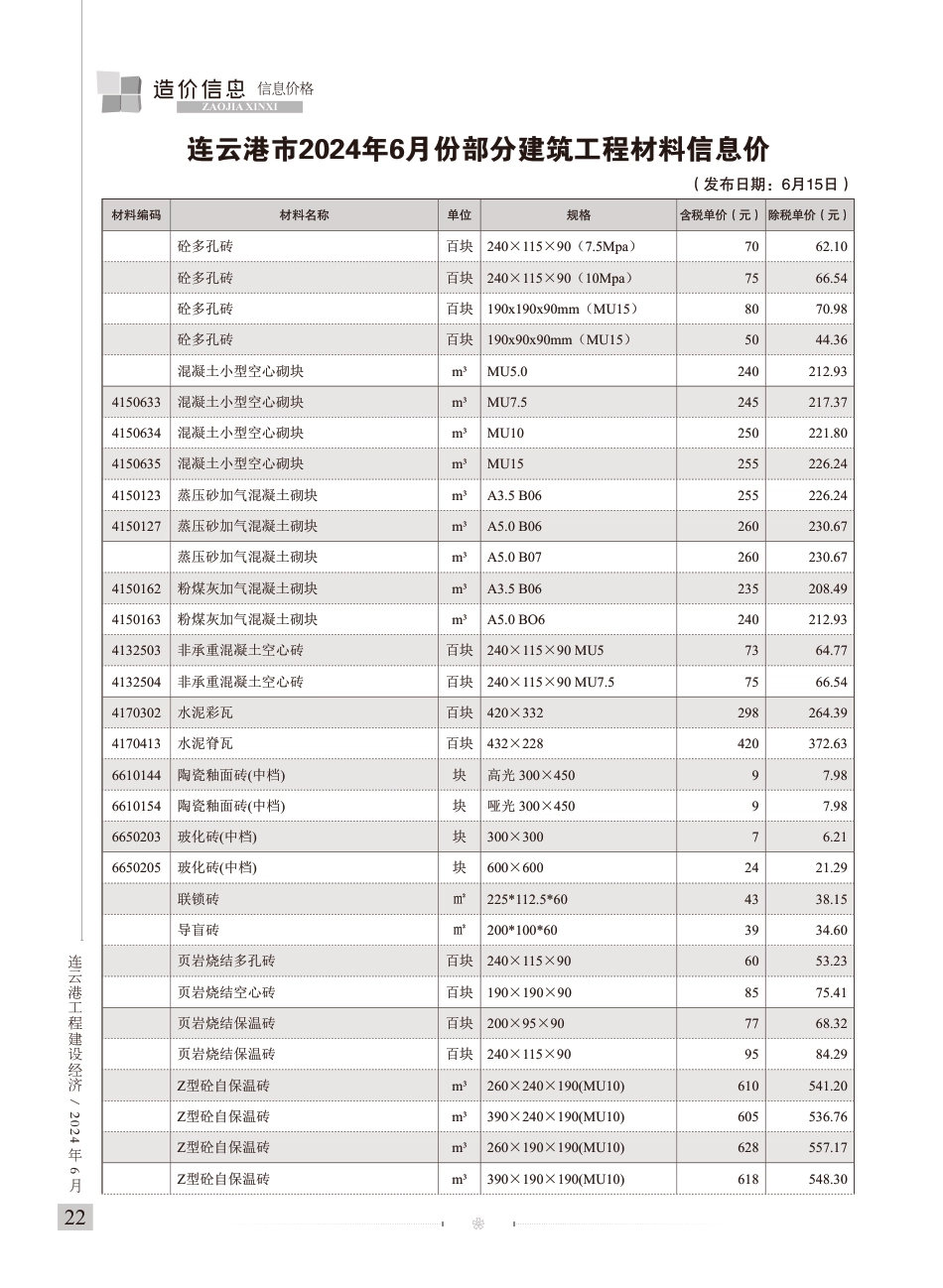 连云港工程建设经济2024年6期造价信息.pdf_第2页