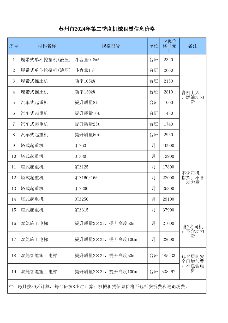 苏州市2024年第二季度机械租赁信息价格.xls_第1页