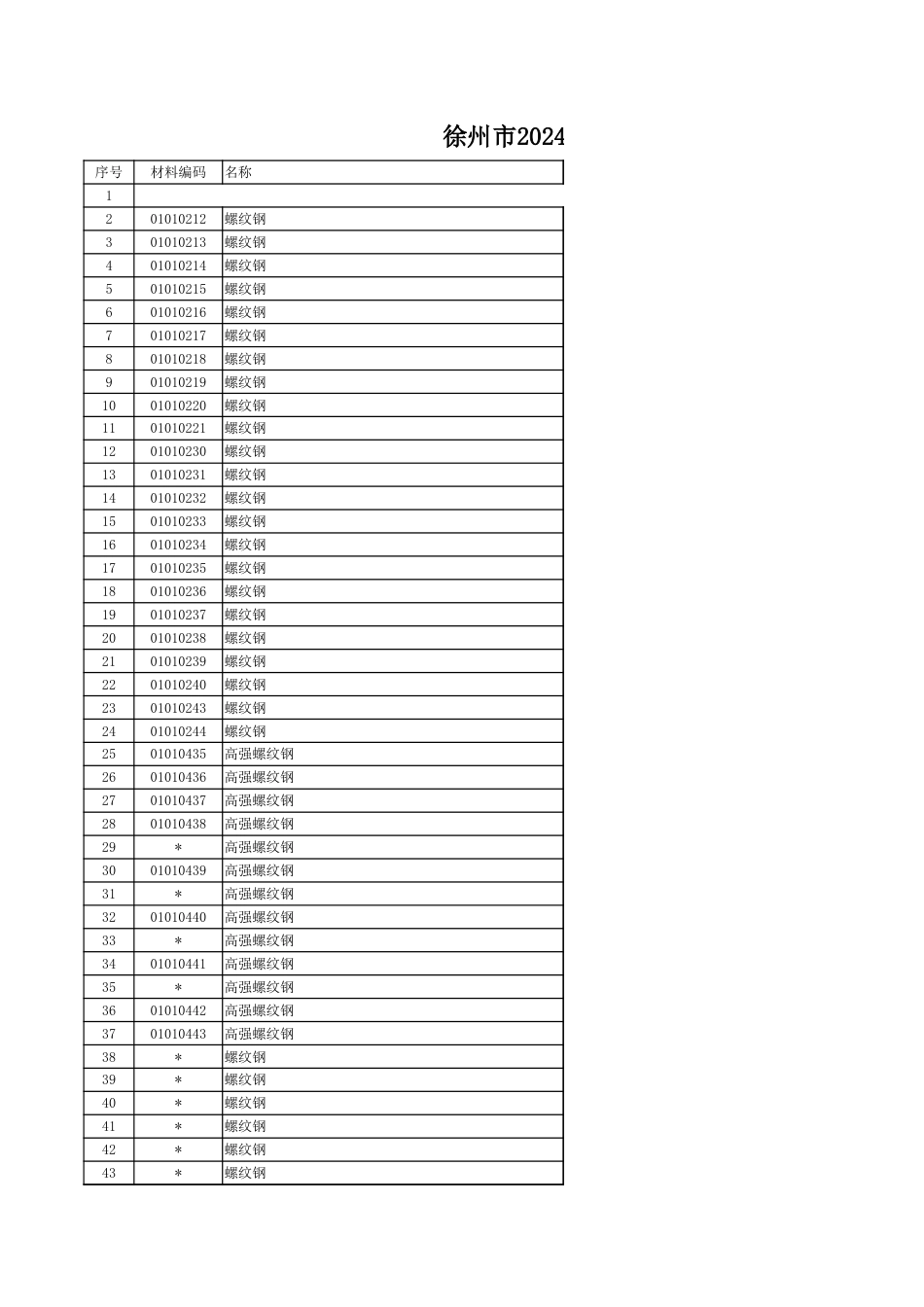 徐州市2024年6月份主要建筑材料市场信息价.xlsx_第1页