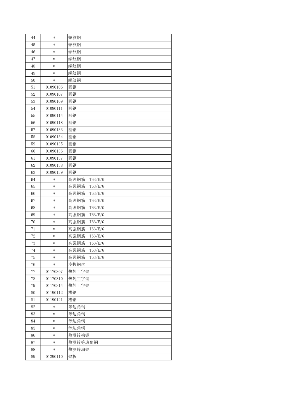 徐州市2024年6月份主要建筑材料市场信息价.xlsx_第2页
