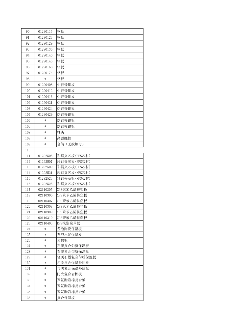 徐州市2024年6月份主要建筑材料市场信息价.xlsx_第3页