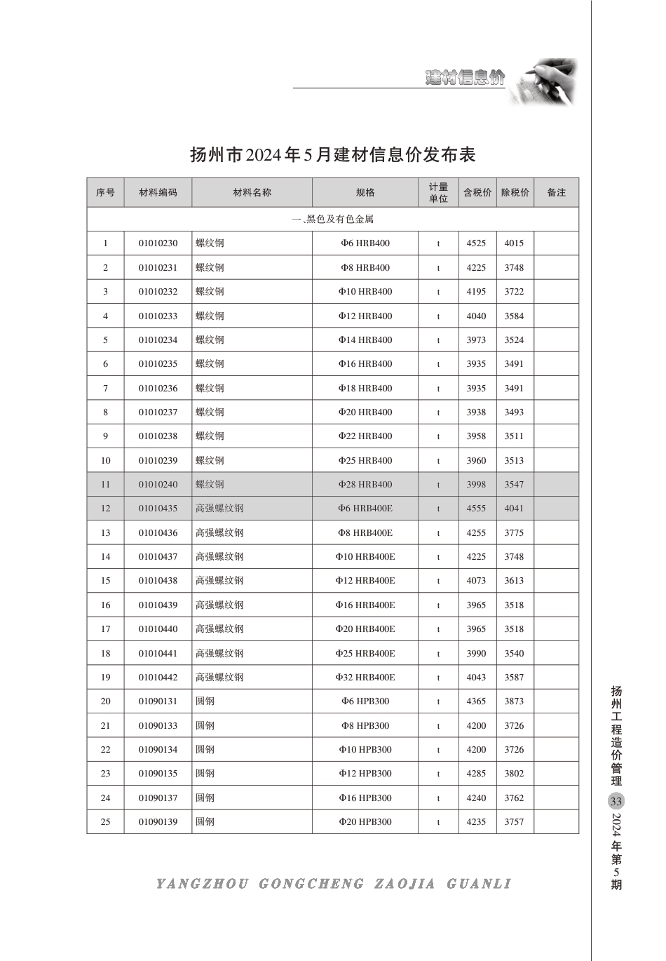 扬州市2024年5月信息价.pdf_第1页