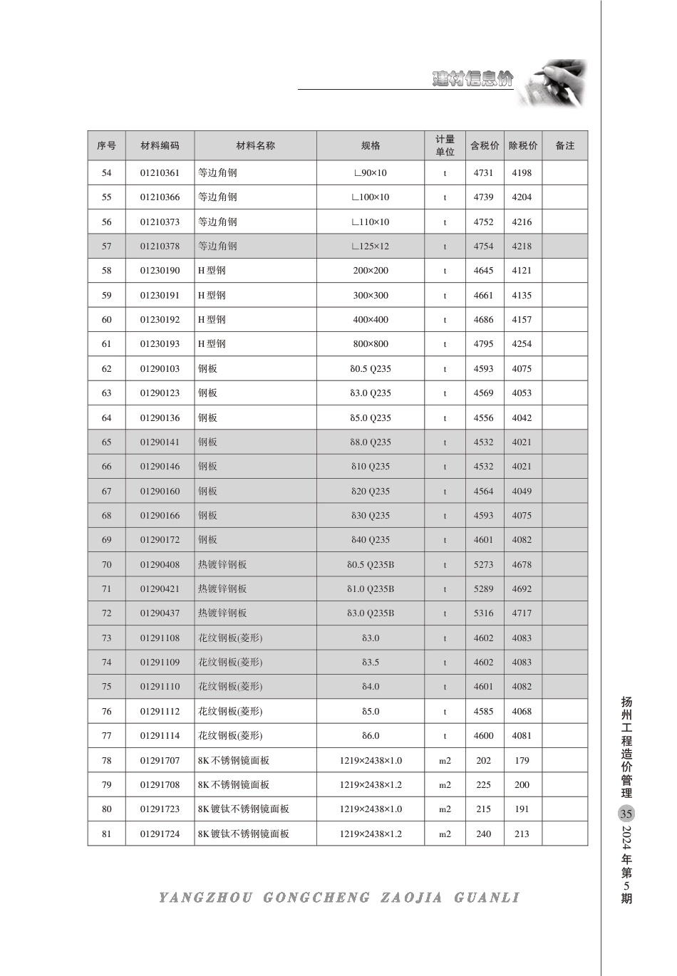 扬州市2024年5月信息价.pdf_第3页