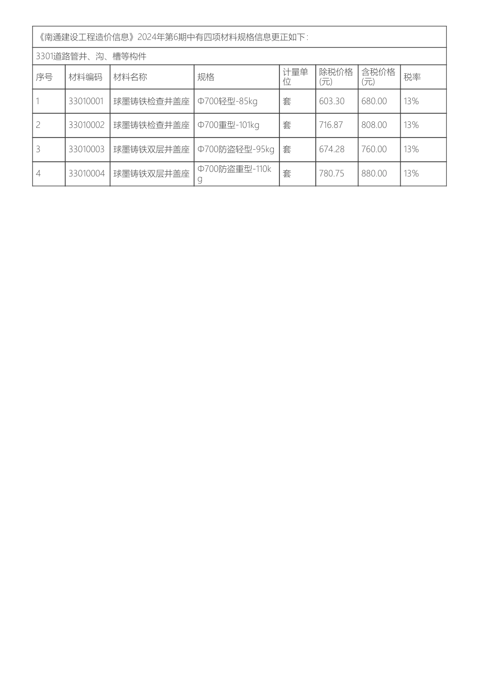 2024年第6期《南通建设工程造价信息》勘误.pdf_第1页