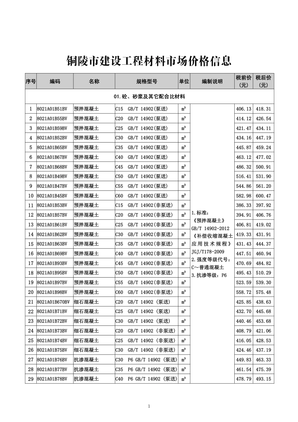 2024年第6期《铜陵工程造价》.pdf_第2页