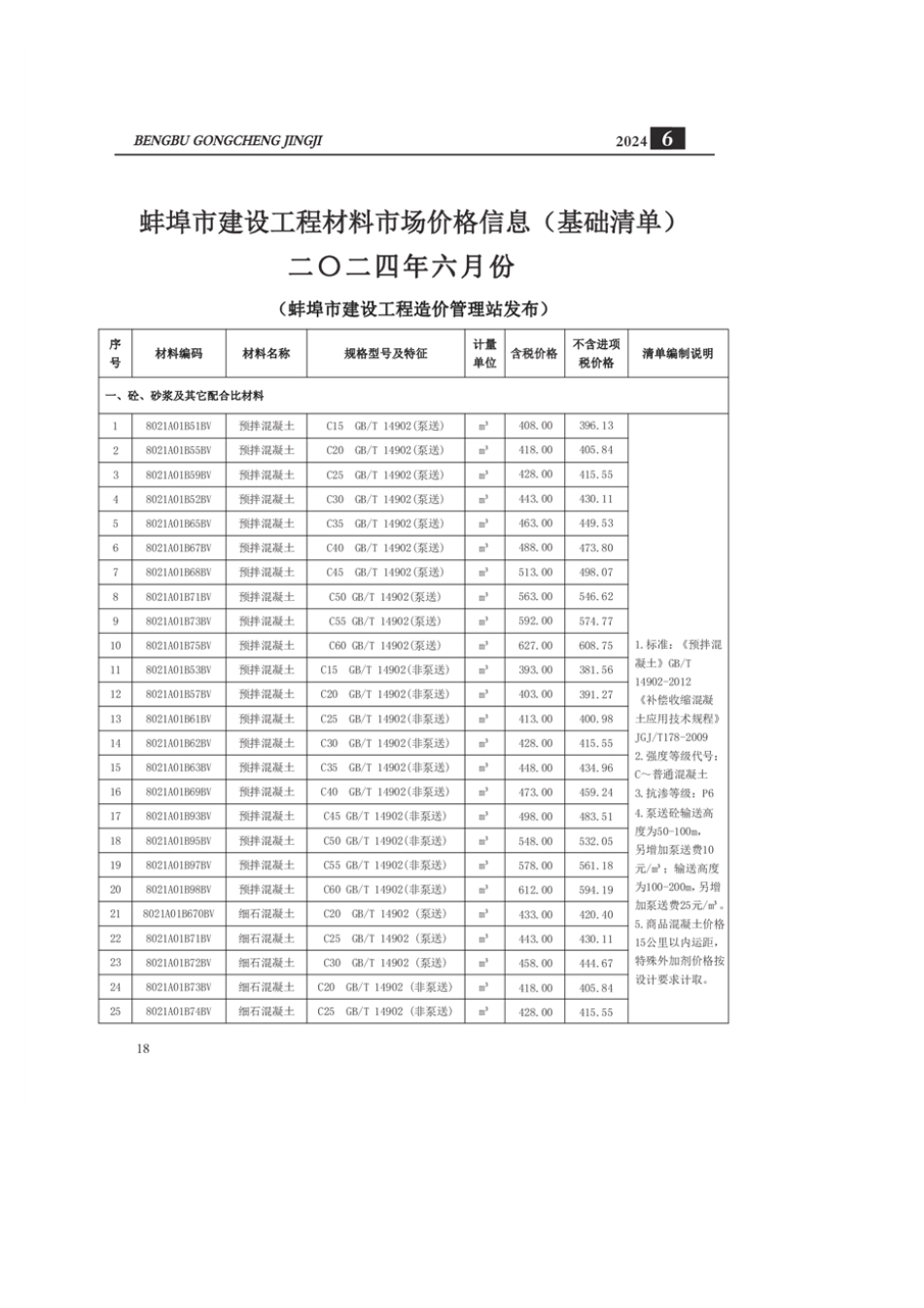 蚌埠市2024年建筑材料市信息价-6月份.pdf_第3页