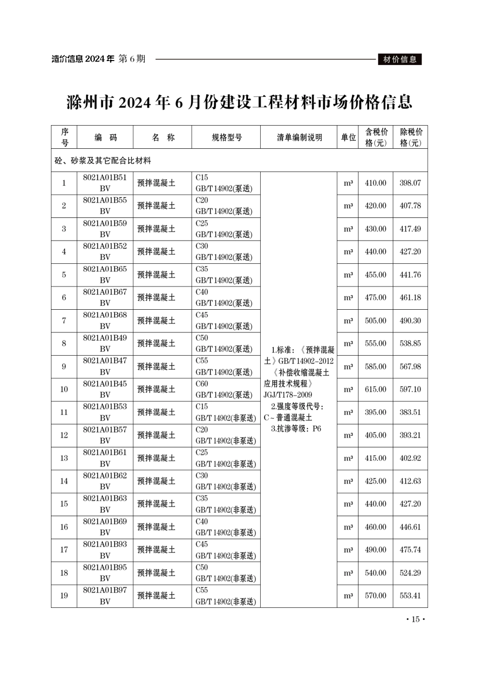 滁州市2024年6月份建设工程材料市场价格信息.pdf_第1页