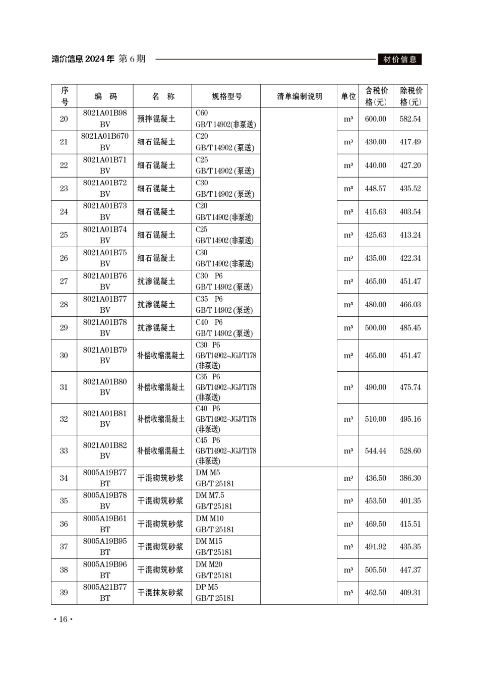 滁州市2024年6月份建设工程材料市场价格信息.pdf_第2页