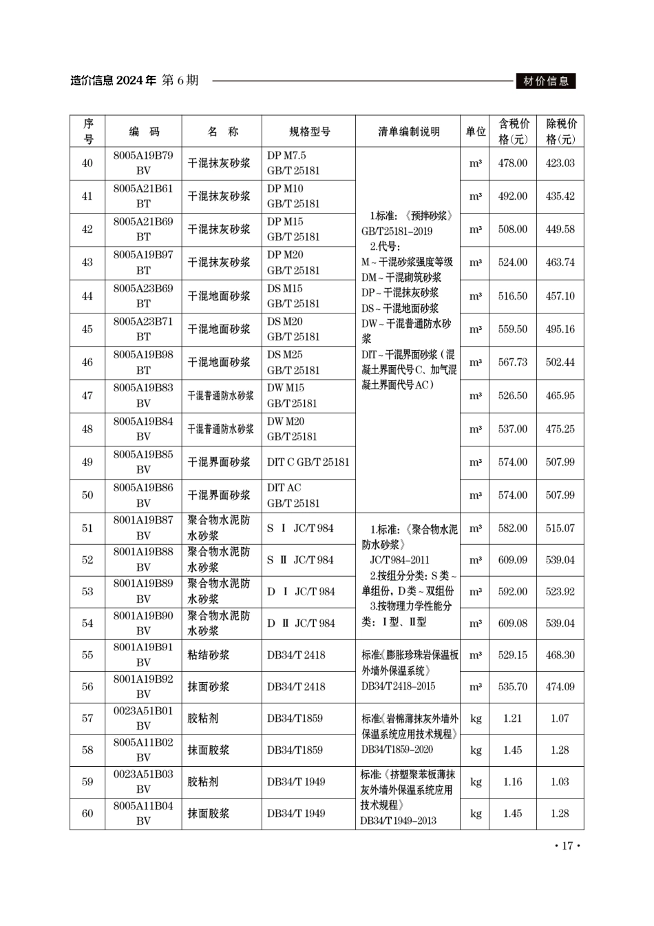 滁州市2024年6月份建设工程材料市场价格信息.pdf_第3页