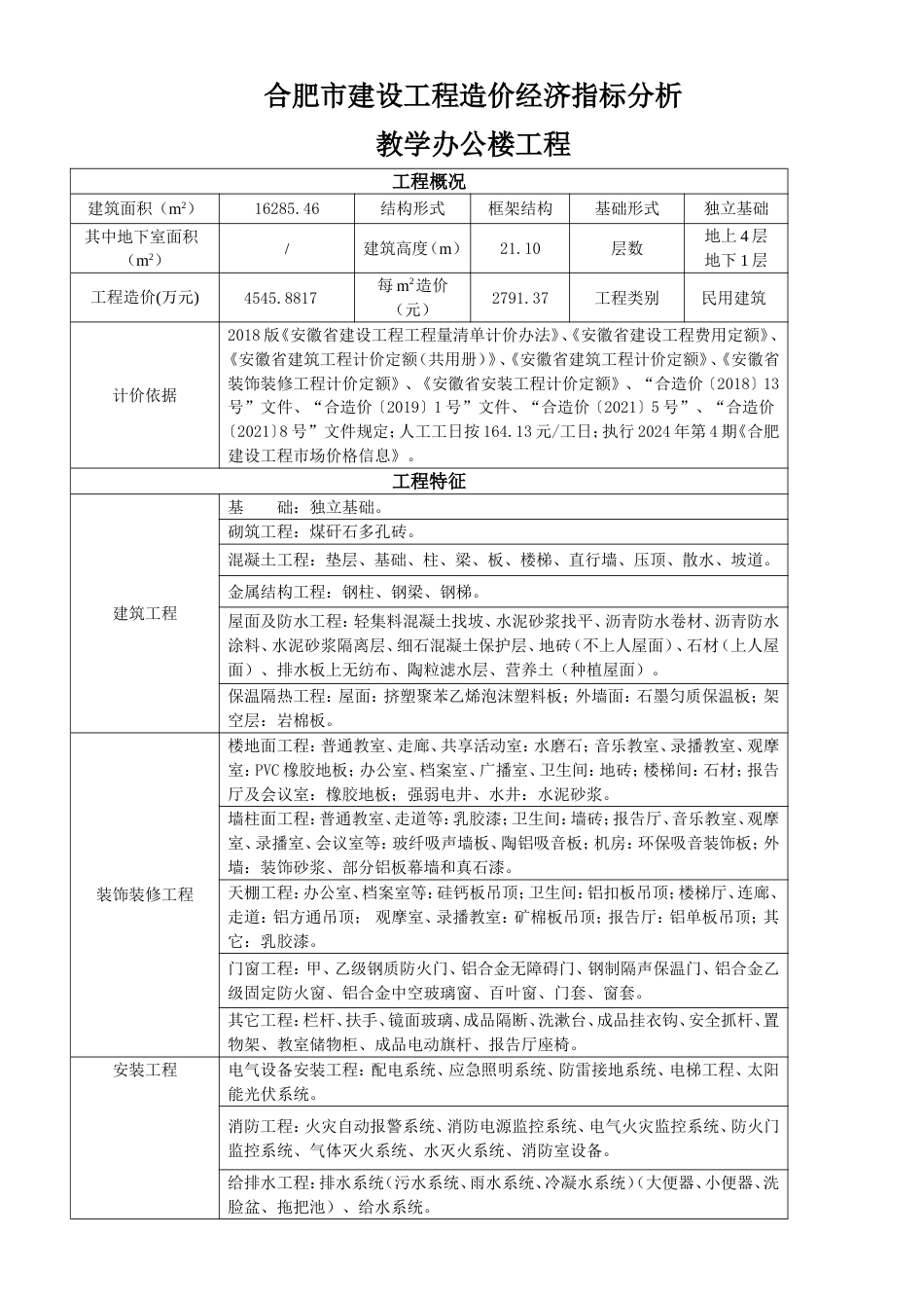 【典型项目经济指标】合肥市XX教学办公楼造价经济指标分析（2024年第6期）.doc_第1页
