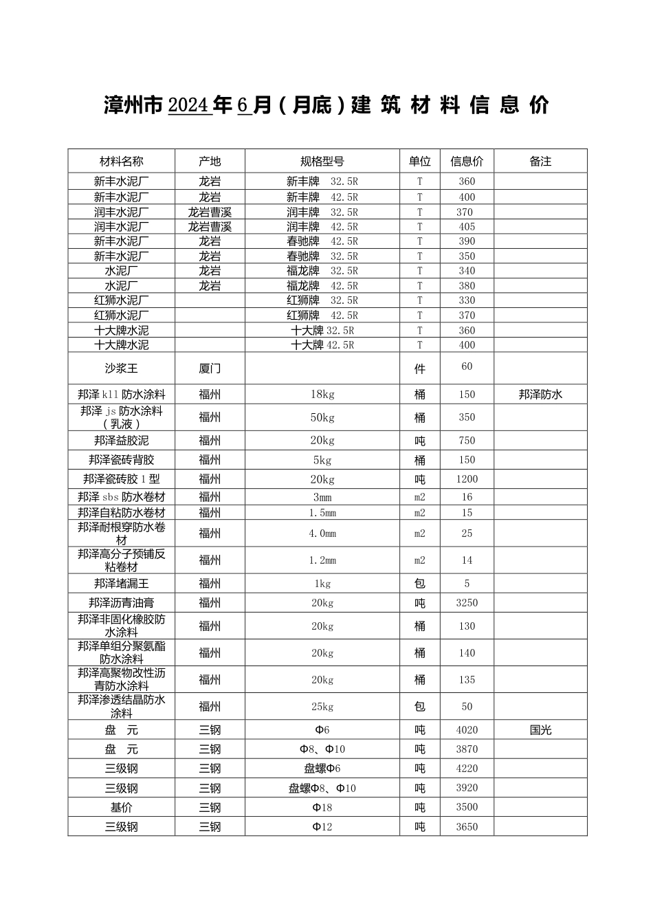 漳州市2024年6月建筑材料信息价.pdf_第1页