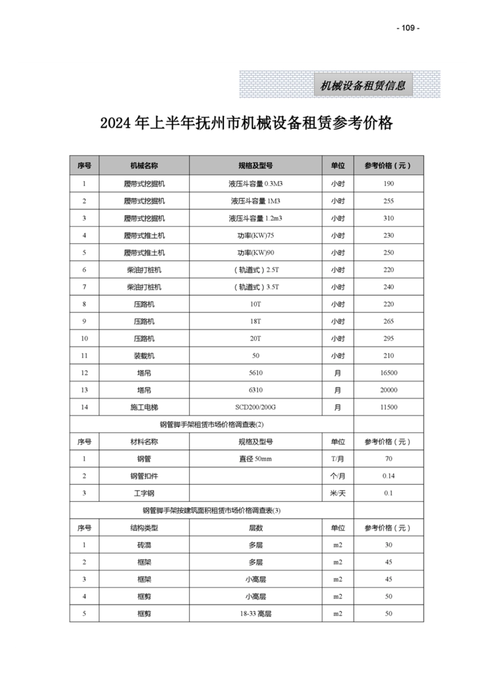 江西省各设区市2024年第二季度建筑人工机械设备信息参考价（主要材料指标分析走势图）.pdf_第3页