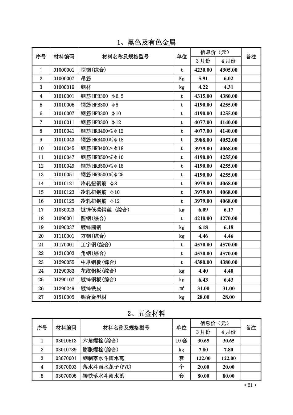 2024年3、4月份枣庄市常用建筑材料价格信息.pdf_第1页