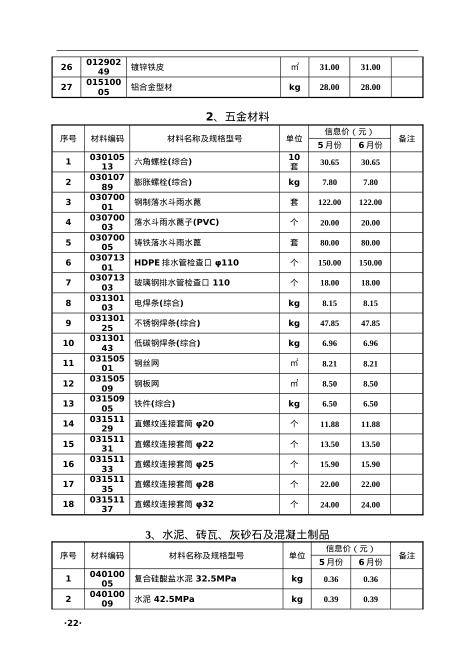 2024年5、6月份枣庄市常用建筑材料价格信息.pdf_第2页