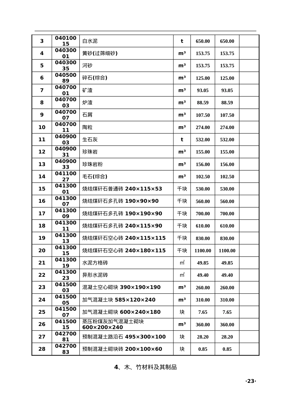 2024年5、6月份枣庄市常用建筑材料价格信息.pdf_第3页