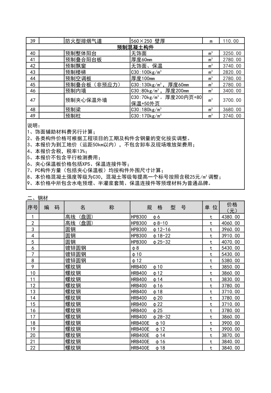 2024年6月份潍坊市建筑材料信息价格发布表.pdf_第2页