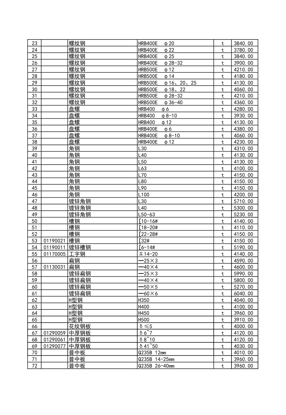 2024年6月份潍坊市建筑材料信息价格发布表.pdf_第3页
