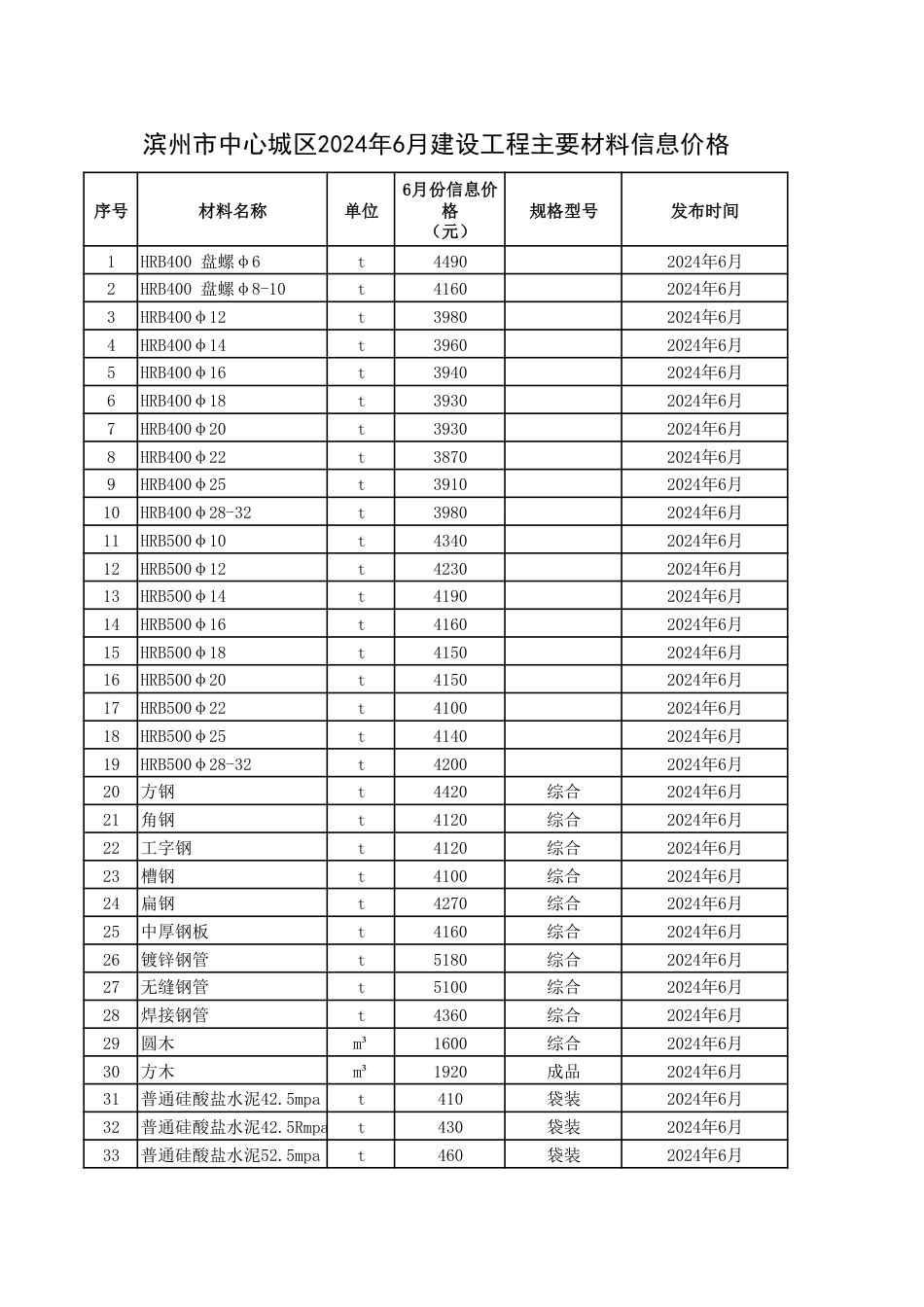 滨州市中心城区2024年6月建设工程主要材料信息价格.pdf_第1页